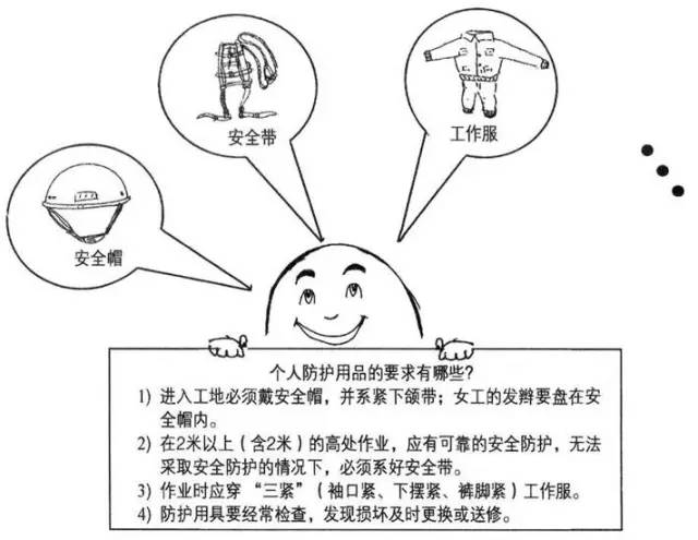 安全体验区设施介绍之洞口坠落体验